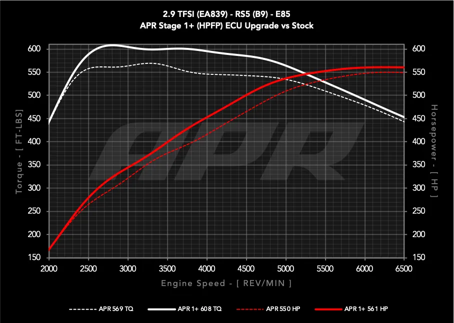 APR HIGH PRESSURE FUEL PUMP - 2.9T AND 3.0T EA839 (NEW PUMP)